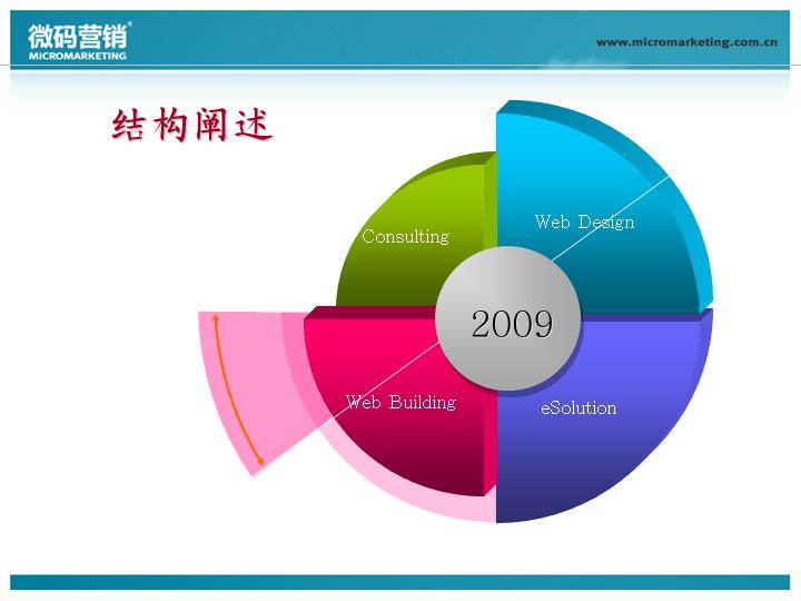 23套常用立体PPT图表下载