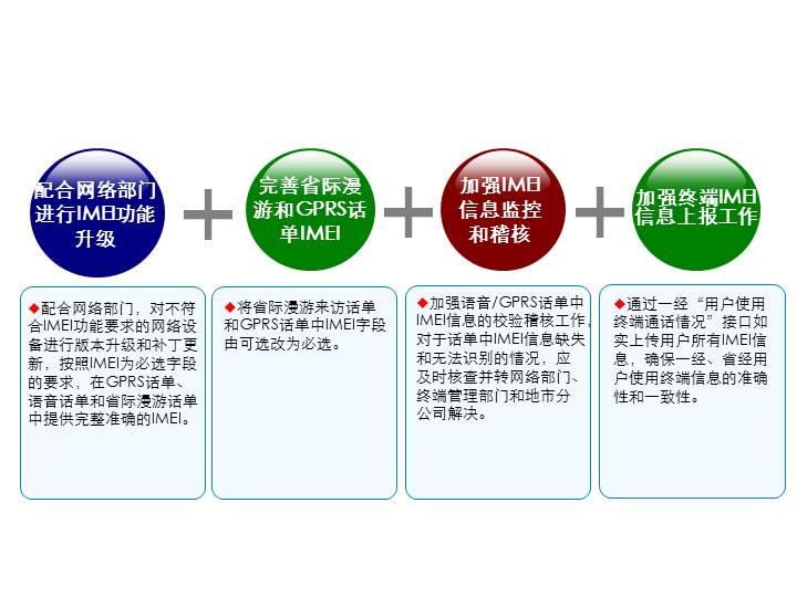 98套精选PPT图表打包下载