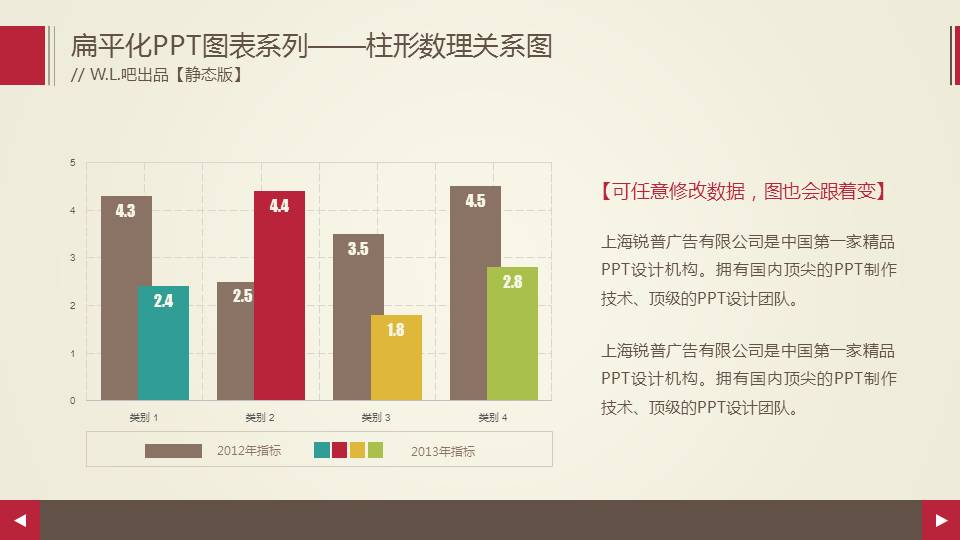 扁平化柱形数理关系PPT图表