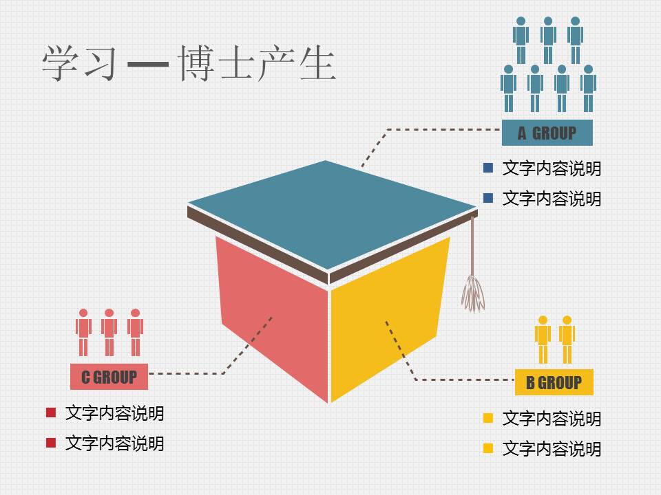 教育学习相关PPT图表