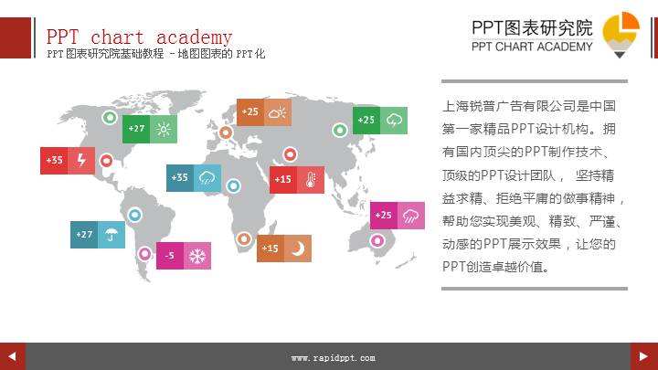 世界天气预报PPT图表