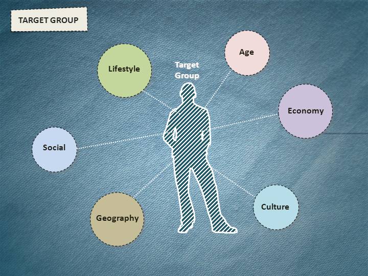 人物指示说明PPT图表