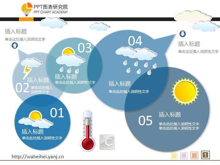 天气预报 天气指示说明PPT图表