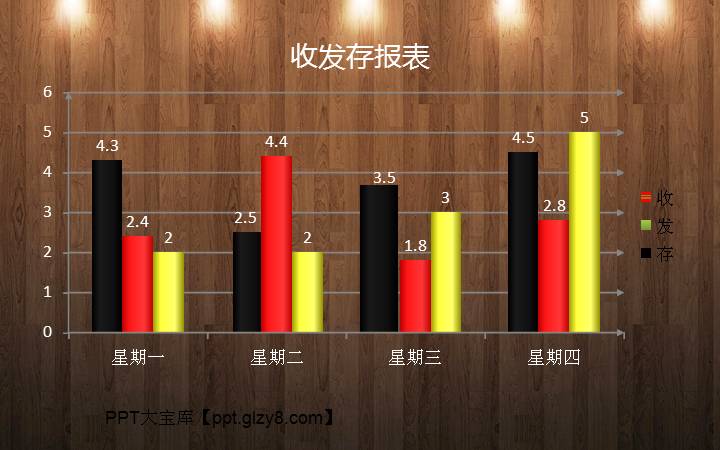 柱形动态起伏PPT动态图表下载