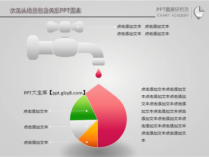 水龙头水滴场景包含关系PPT图表