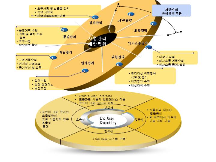 漂亮的韩国立体饼形PPT图表下载