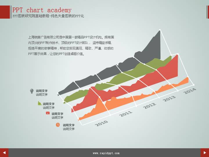 走势图年度对比PPT图表