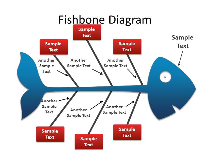 鱼骨PPT图表下载