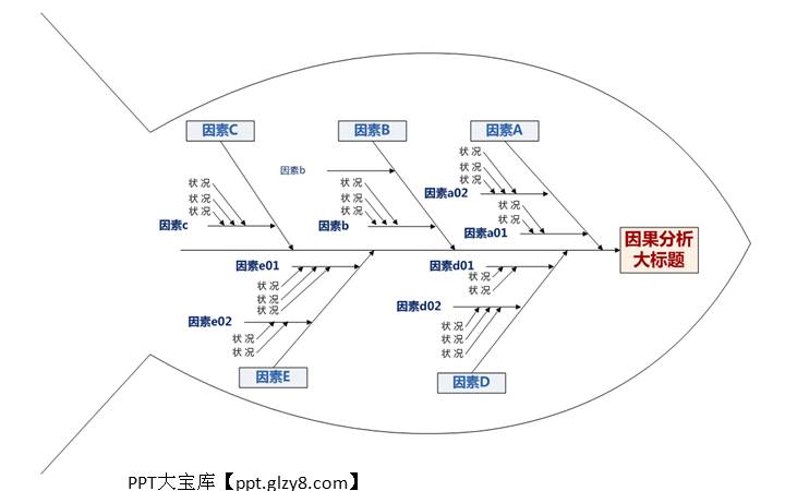 鱼骨PPT图表大全