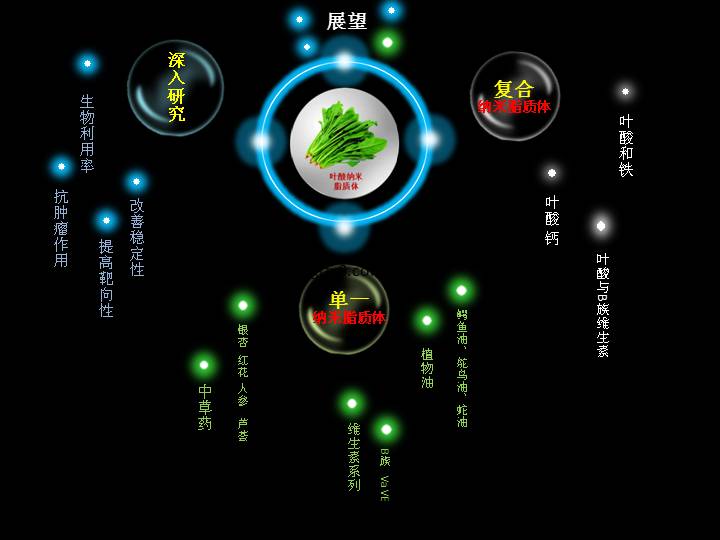 健康食疗养生动态PPT模板下载