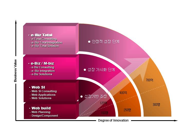 四张精美3D立体图表PPT模版下载